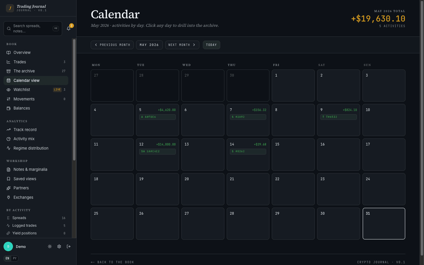 May 2026 calendar view with per-day P&L badges (+$14k, +$4.6k, +$824) and activity-type chips for spreads, trades, airdrops, and sales.